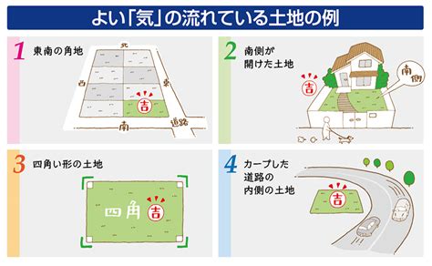 風水 三角形|【土地の形の風水】風水で見る台形、三角、旗竿地、。